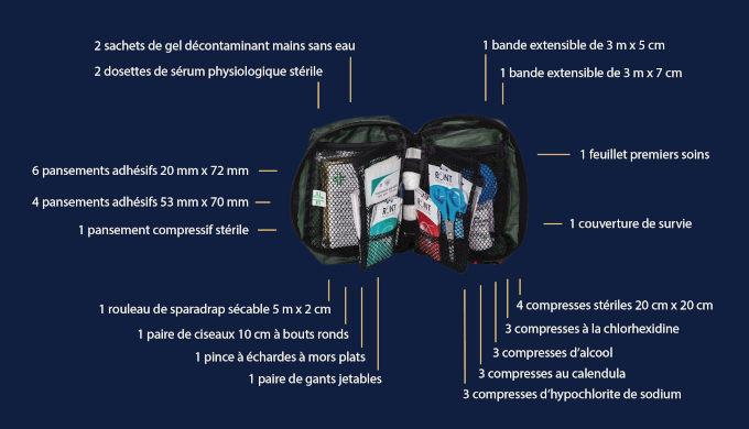 trousse de secours 